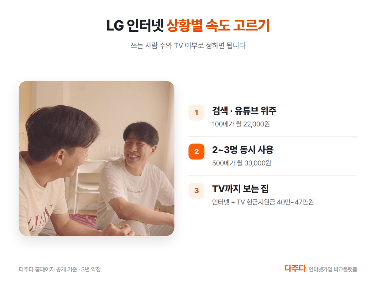 LG 인터넷 상황별 속도 고르기