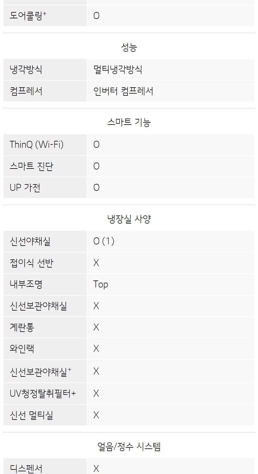 LG 모던엣지 냉장고 344L 상세