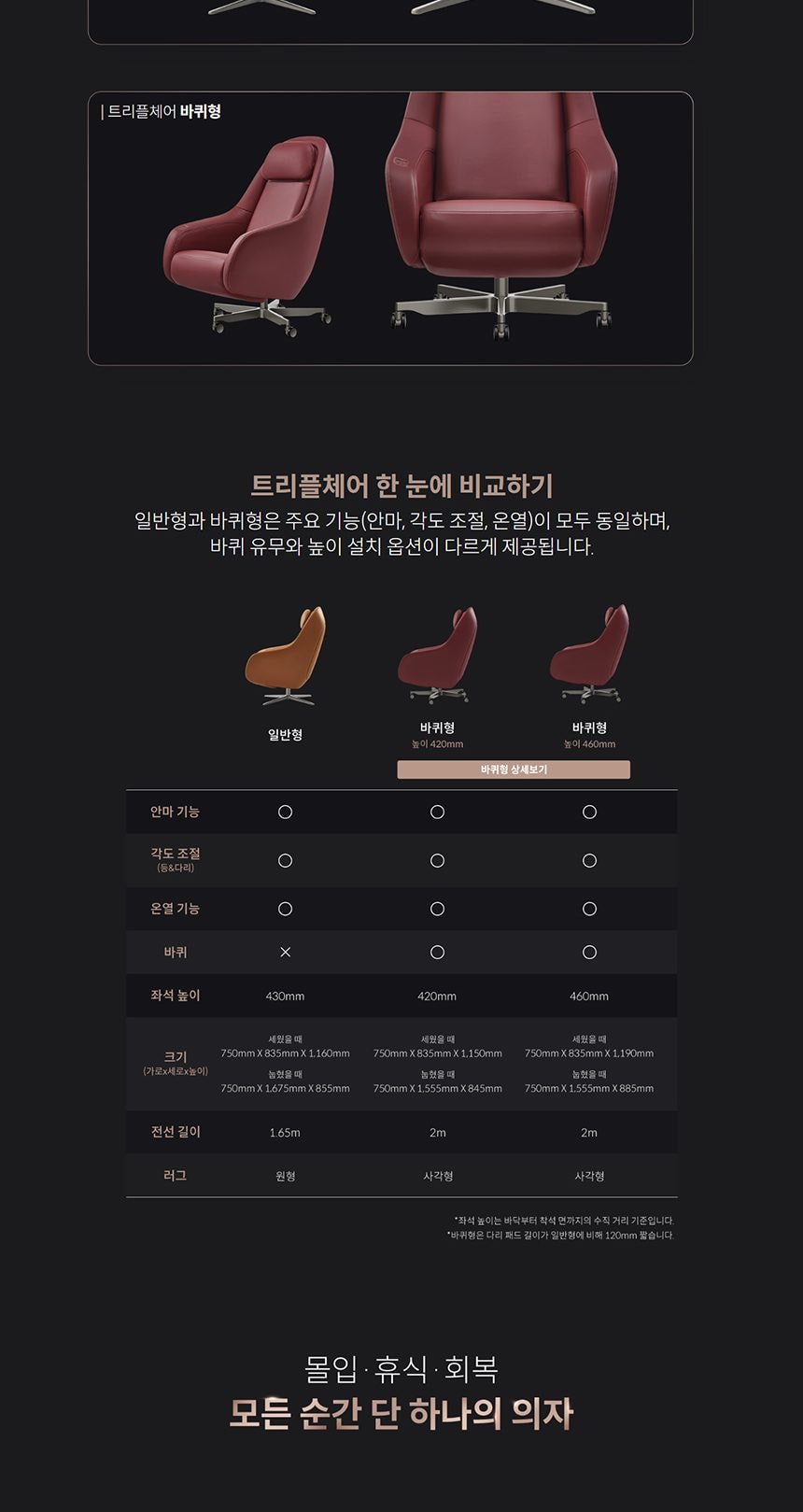 코웨이 BEREX 트리플체어 (바퀴형) 상세