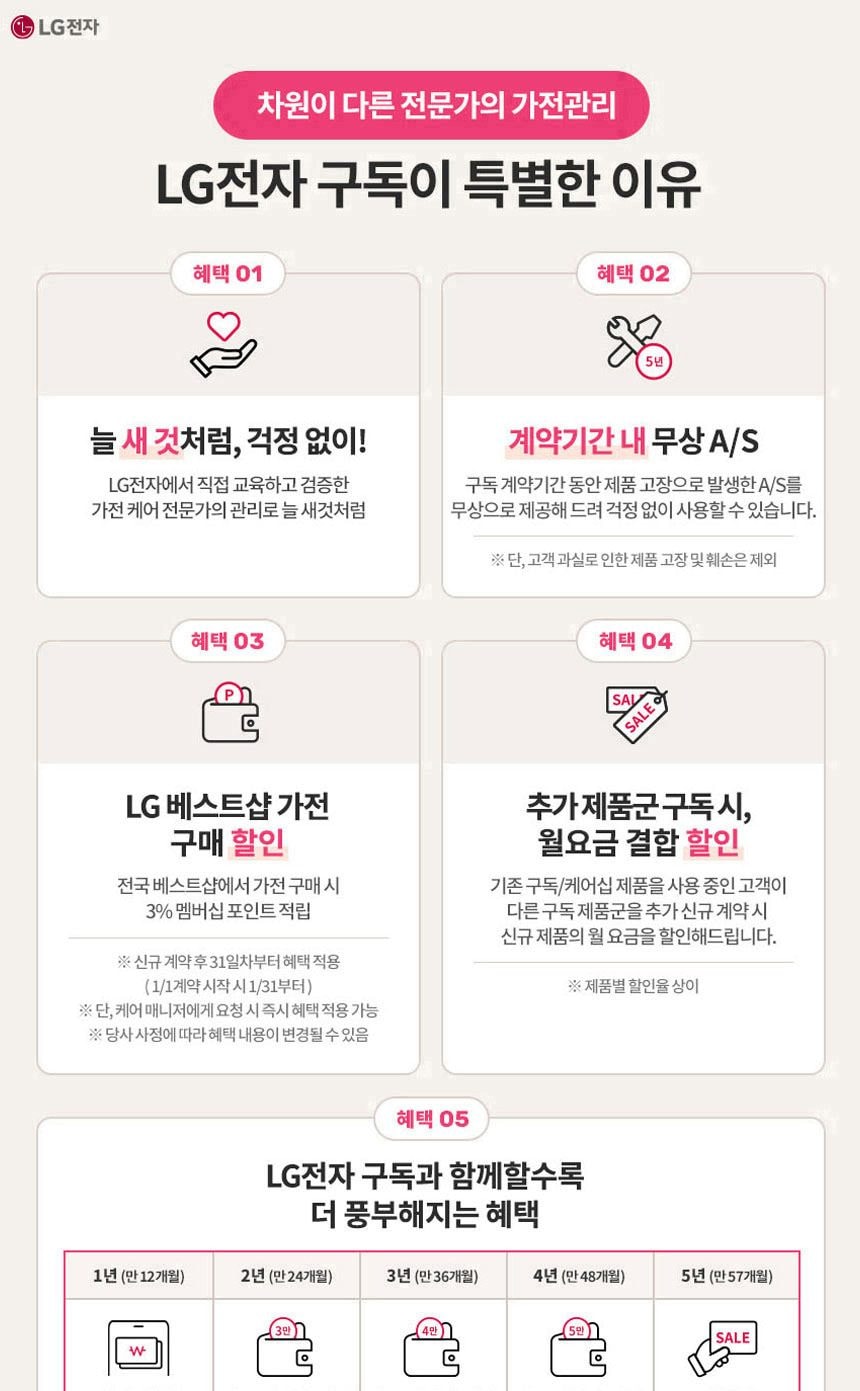LG 디오스 오브제컬렉션 광파오븐 32L 상세