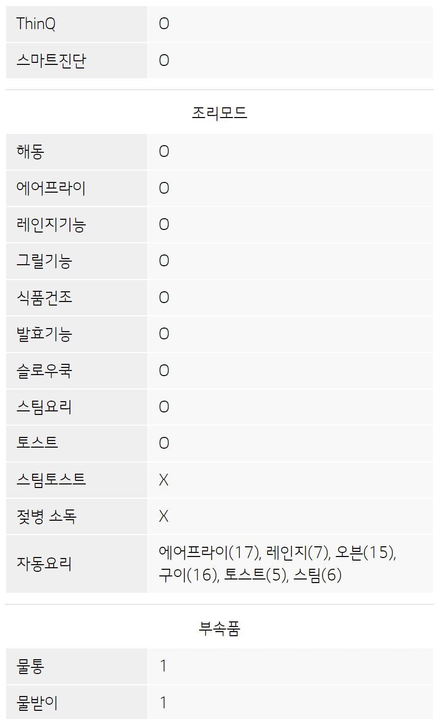 LG 디오스 오브제컬렉션 광파오븐 32L 상세