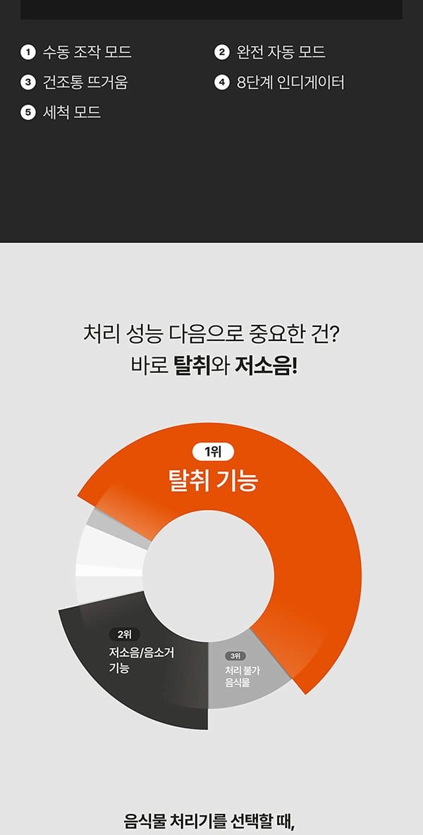 더 플렌더 MAX 음식물처리기 3L 그레이지 상세