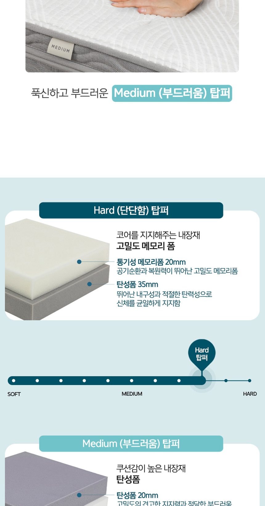 웰스 매트리스 하이브리드+ 슈퍼싱글 상세