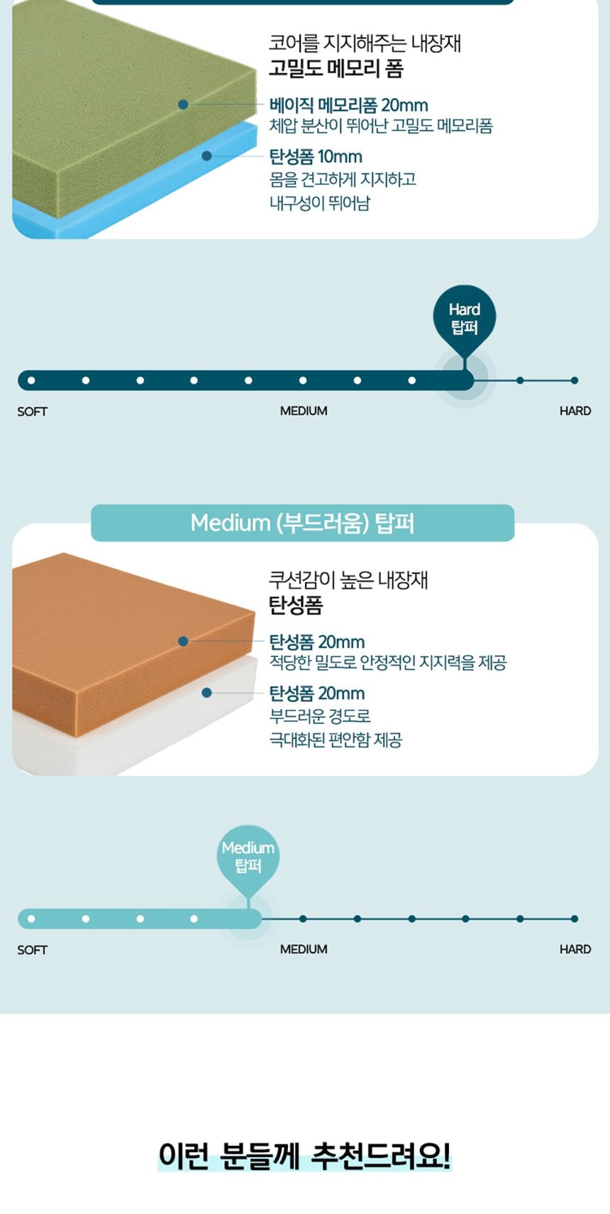 웰스 매트리스 하이브리드 슈퍼싱글 상세