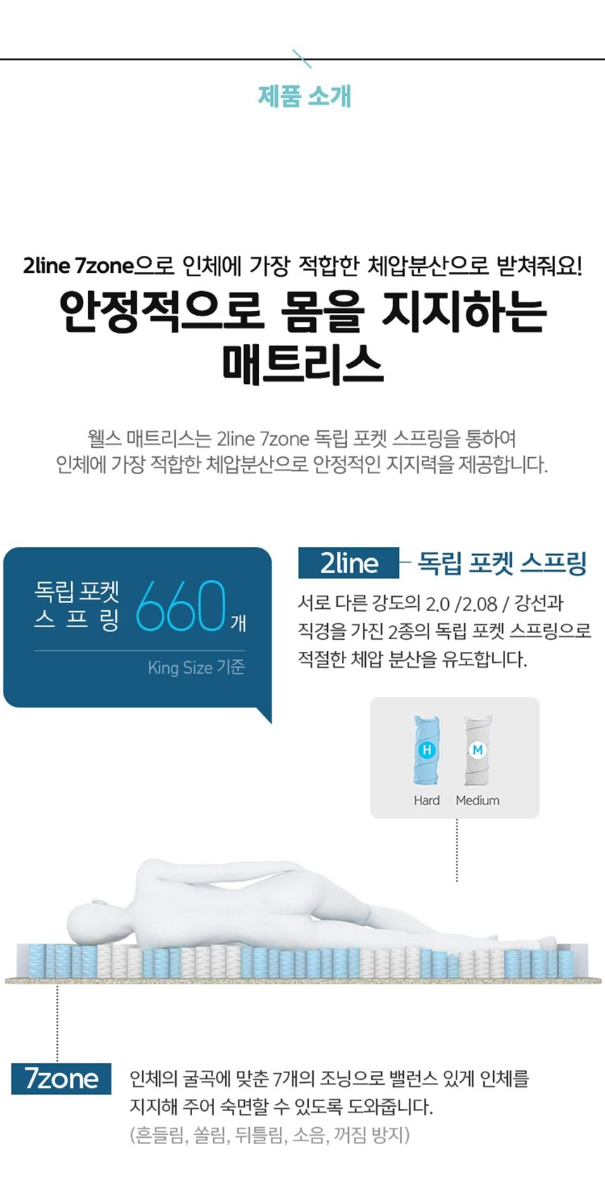웰스 매트리스 하이브리드 킹 상세