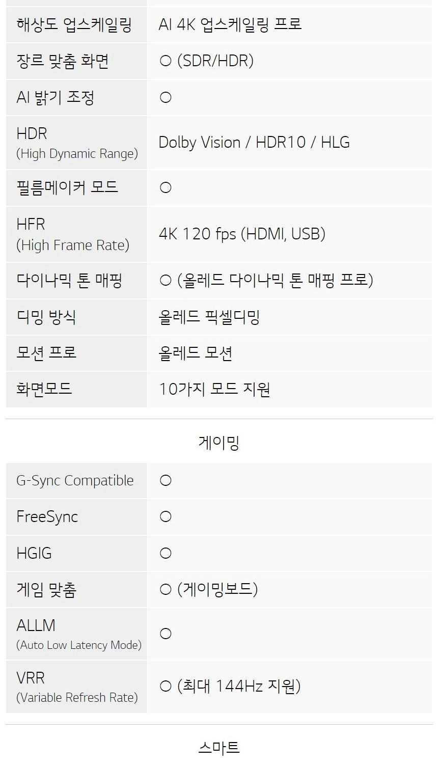 LG 올레드 evo 65인치 상세