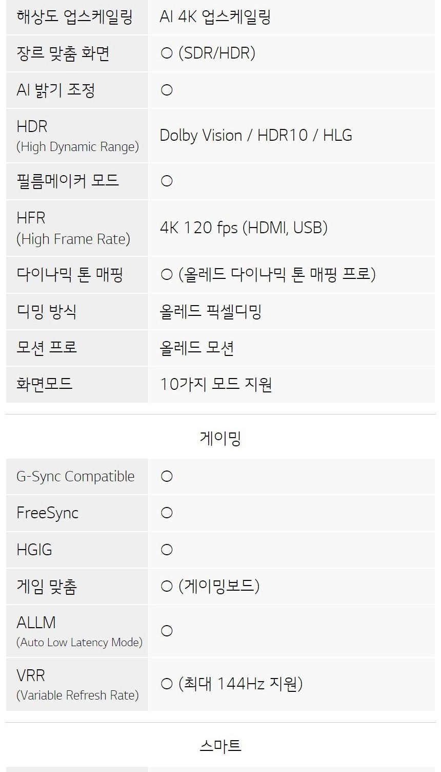 LG 올레드 evo C4 83인치 상세