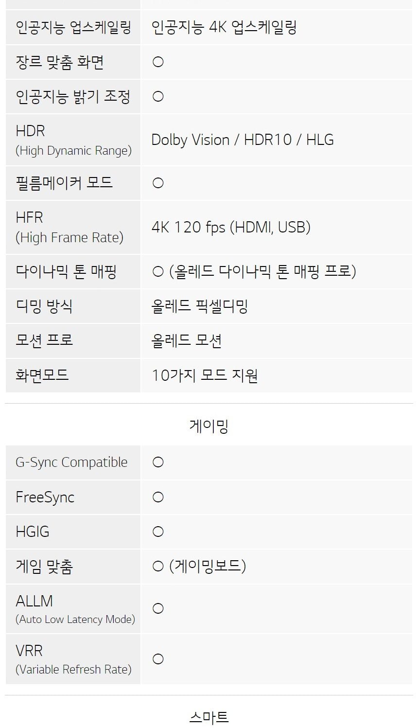 LG 올레드 evo M3 83인치 상세