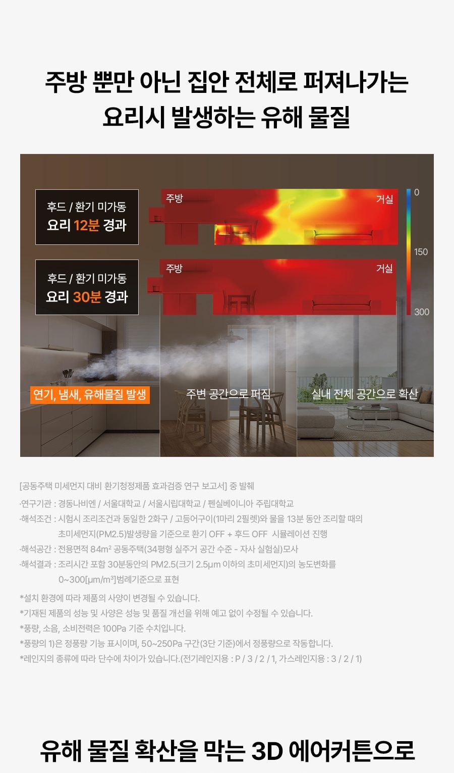 나비엔 매직 3D 에어후드 상세