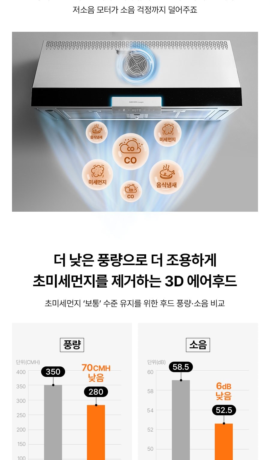나비엔 매직 3D 에어후드 상세