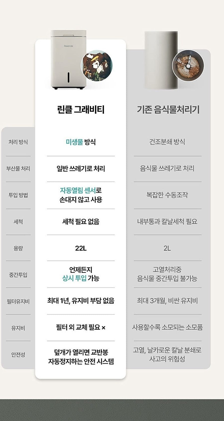 린클 그래비티 음식물처리기 22L 상세