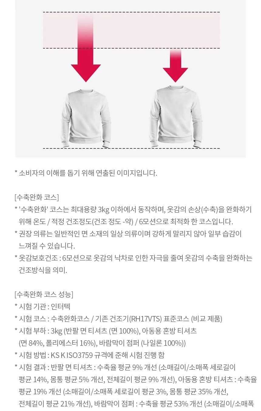건조기_19KG_RG19KN 상세