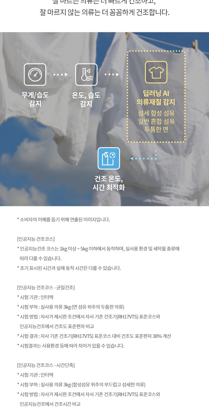 LG 트롬 오브제컬렉션 건조기 20kg 상세