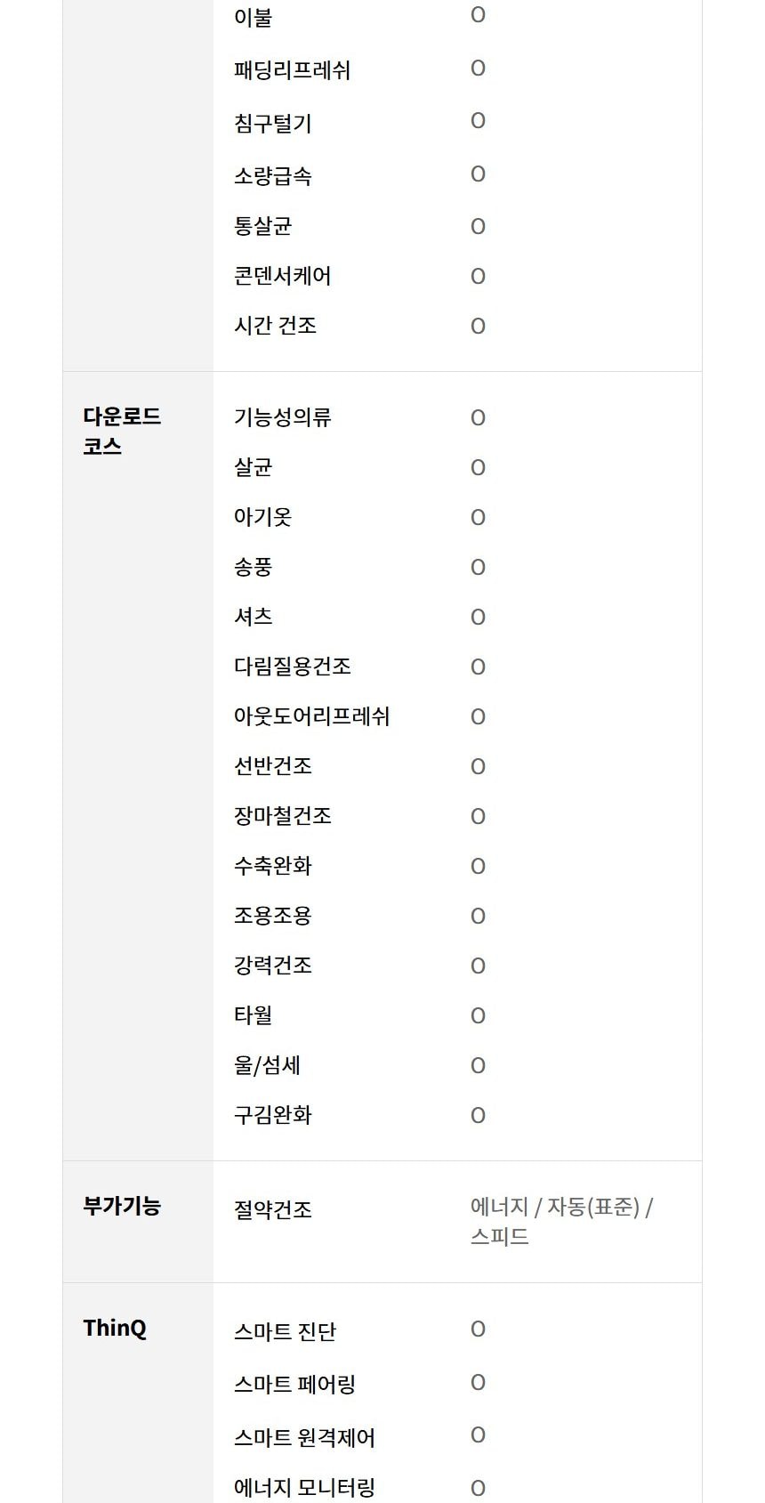 LG 트롬 오브제컬렉션 건조기 20kg 상세