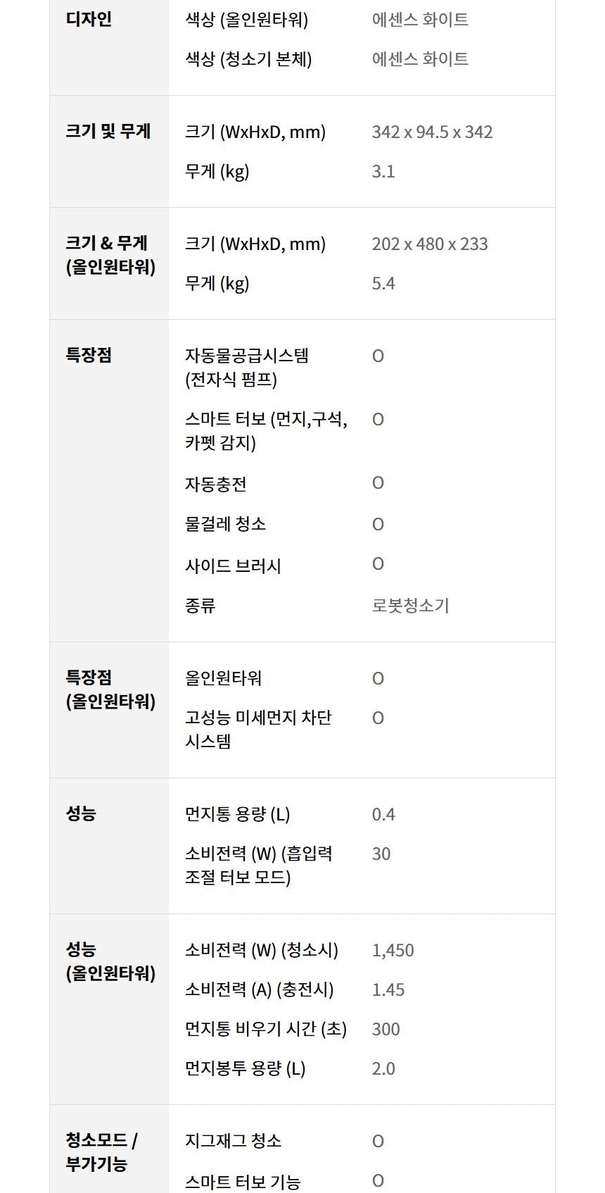 로봇청소기_R5_RO585HGH 상세