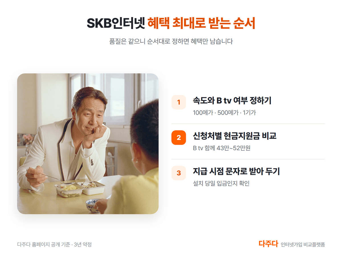SKB인터넷 혜택 최대로 받는 순서 세 가지