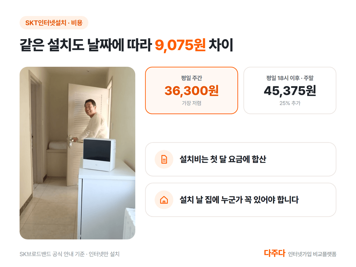 SK 인터넷 설치비 평일 주간 36,300원과 저녁 주말 45,375원 비교