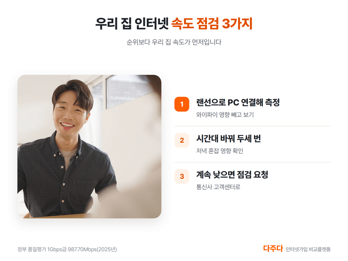 우리 집 인터넷 속도 점검 세 가지, 랜선 측정 시간대 측정 통신사 점검