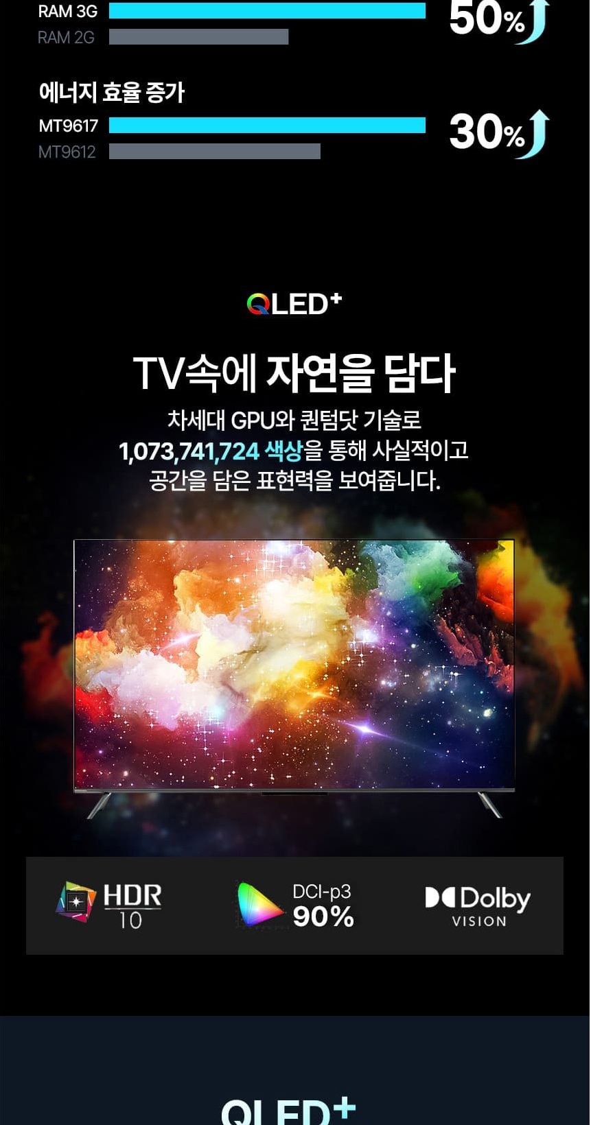 UHDTV_75인치_SQG750SW 상세