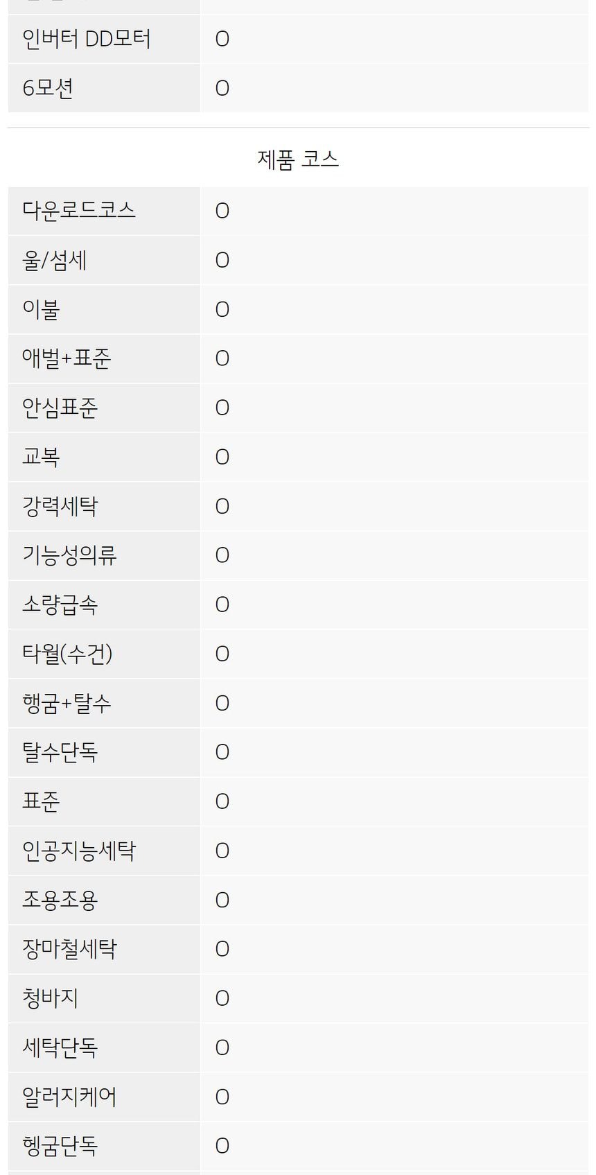 통돌이 세탁기 25kg 상세