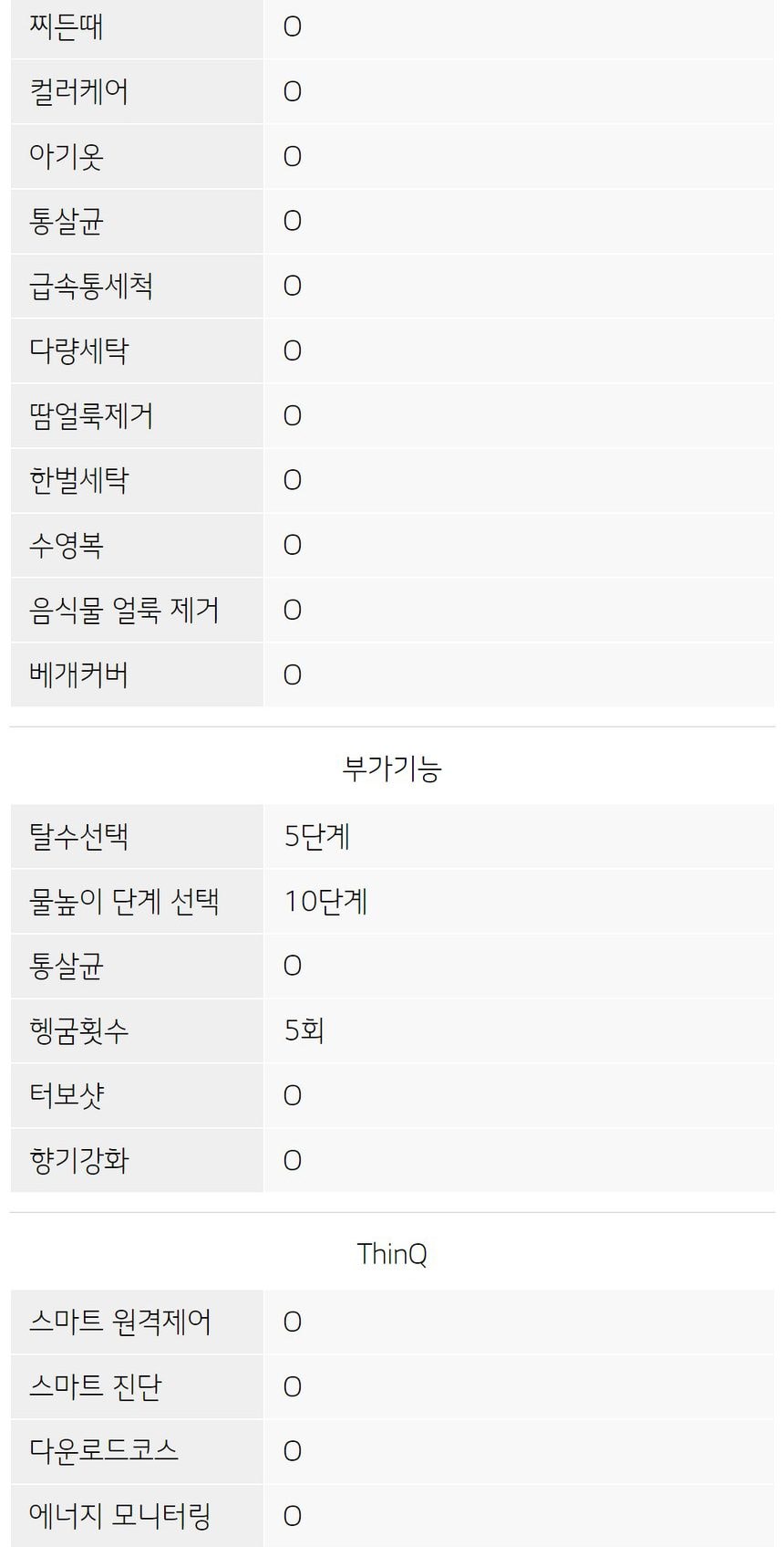 통돌이 세탁기 25kg 상세