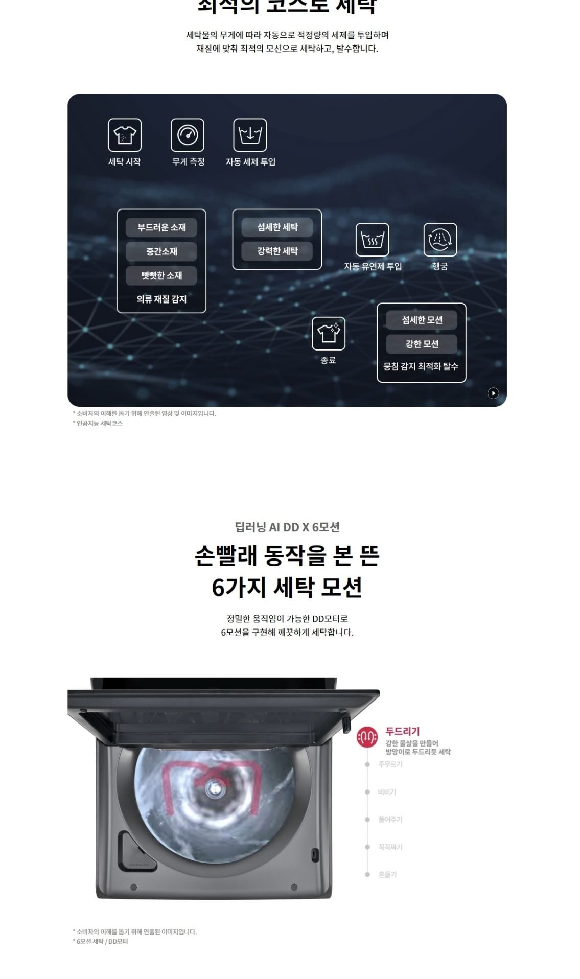 LG 통돌이 컴포트 세탁기 25kg 상세