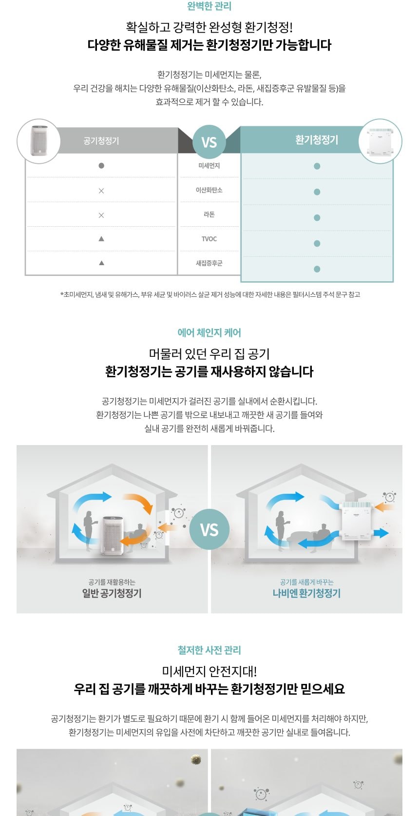 경동나비엔 전열교환 환기청정기 158㎡(48평)형 상세