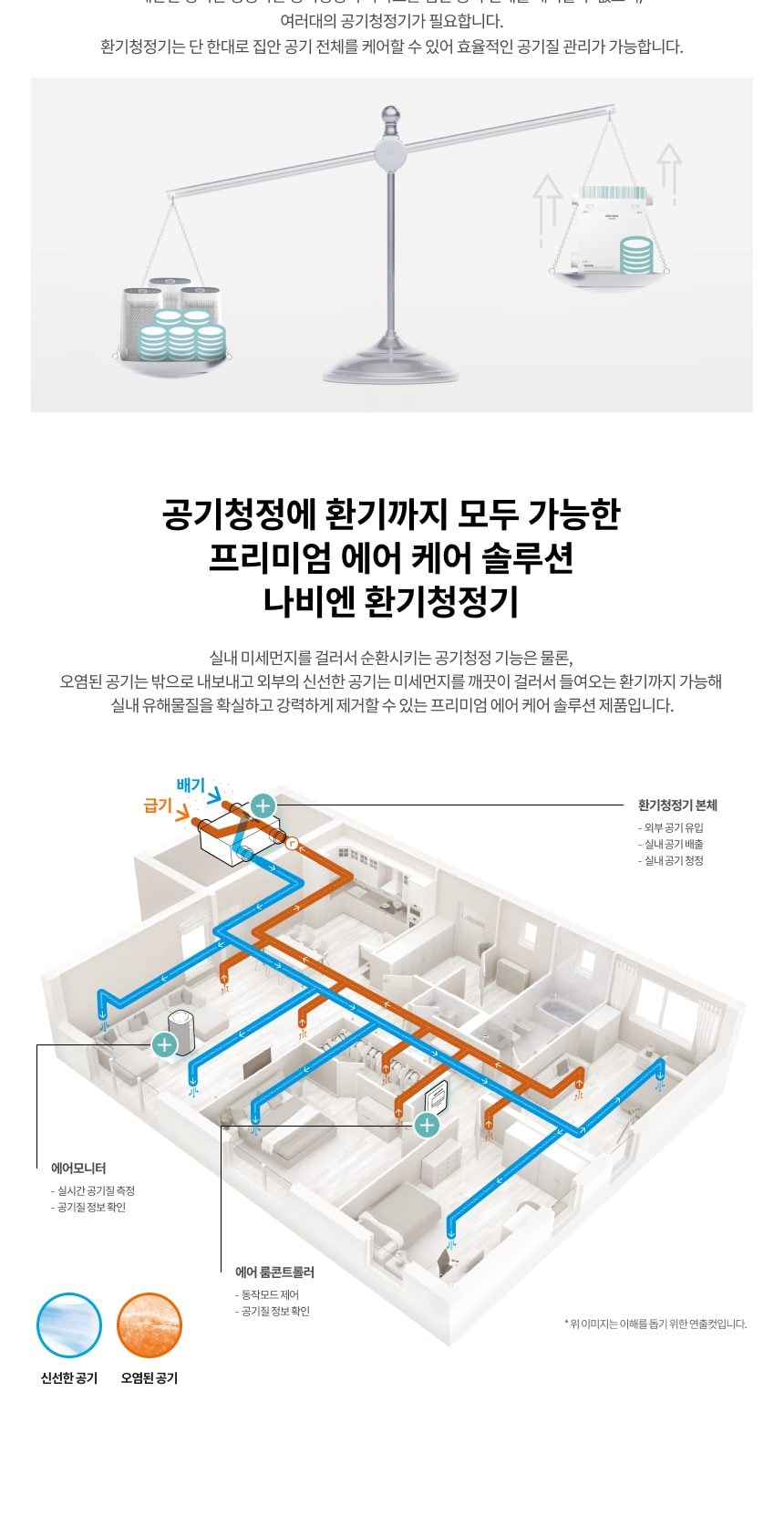 경동나비엔 전열교환 환기청정기 158㎡(48평)형 상세