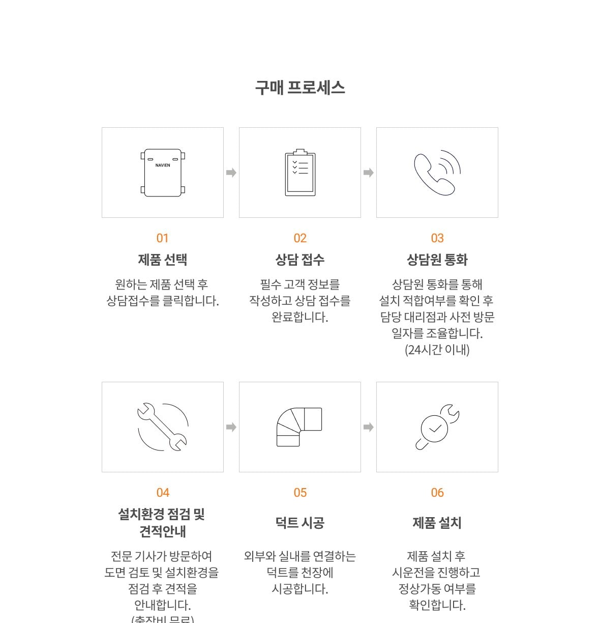 경동나비엔 전열교환 환기청정기 158㎡(48평)형 상세
