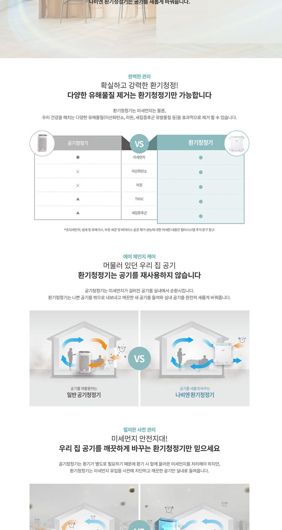 경동나비엔 전열교환 환기청정기 36평형이하 상세