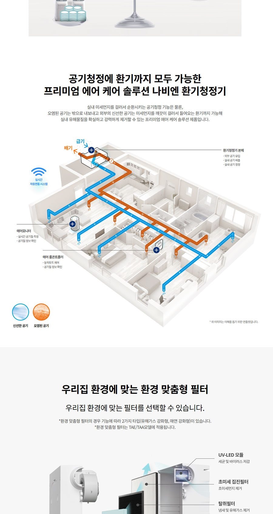 경동나비엔 전열교환 환기청정기 36평형이하 상세