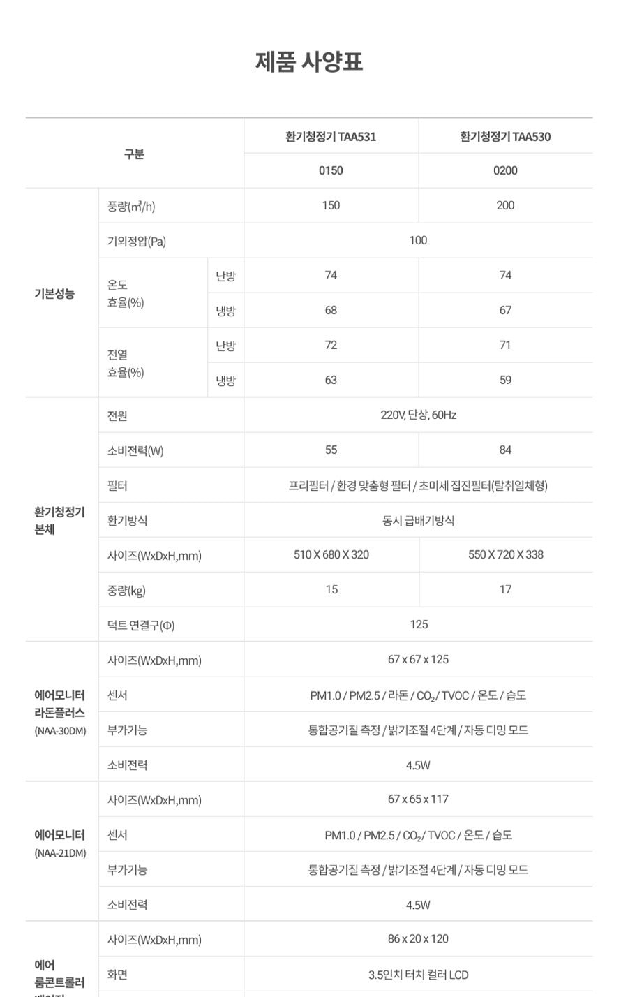 경동나비엔 전열교환 환기청정기 36평형이하 상세