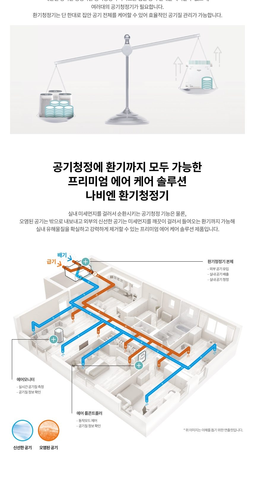 경동나비엔 전열교환 환기청정기 60평형 상세