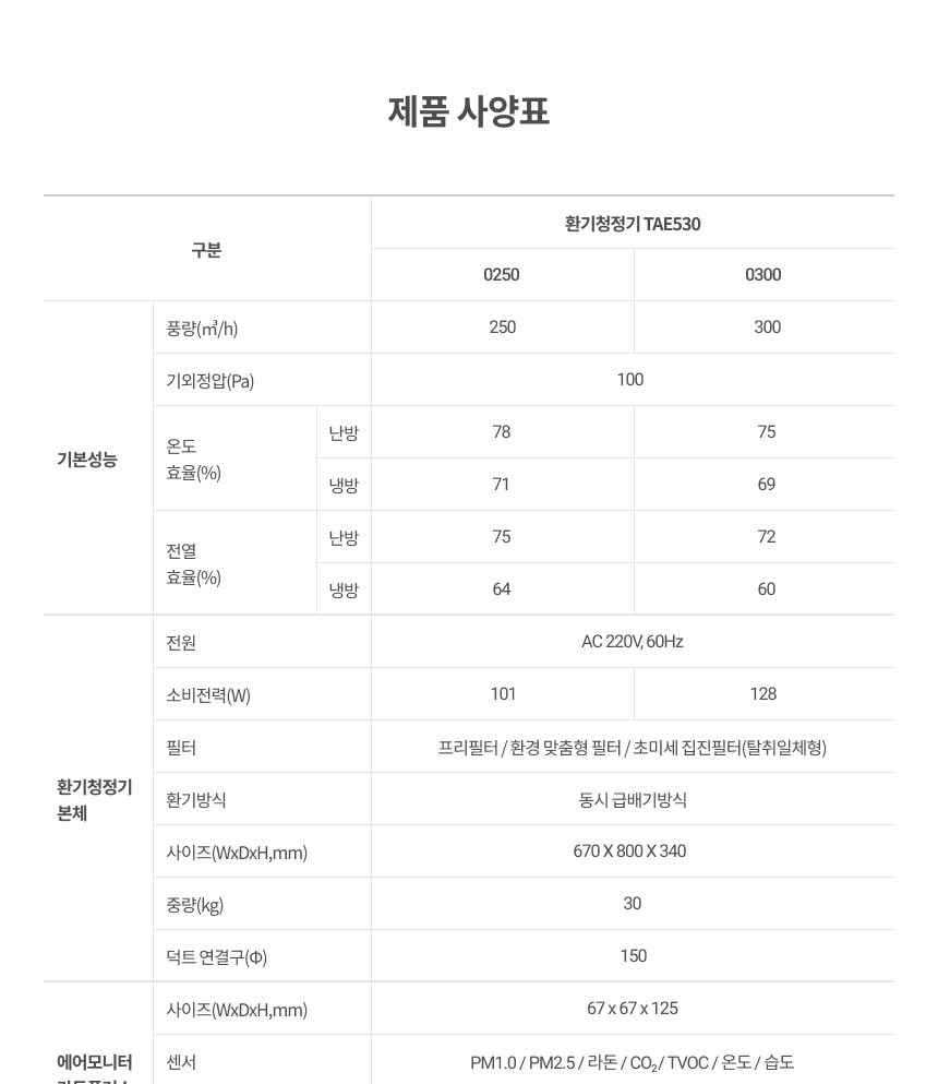 경동나비엔 전열교환 환기청정기 60평형 상세