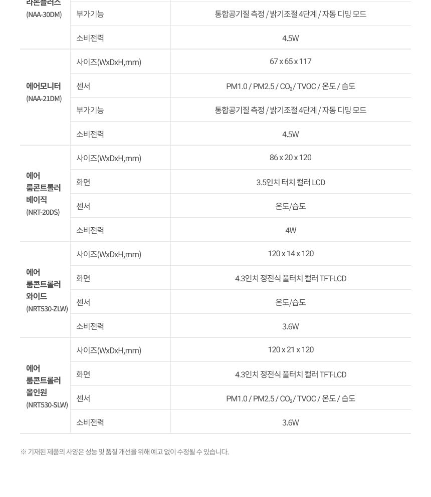 경동나비엔 전열교환 환기청정기 72평형 상세