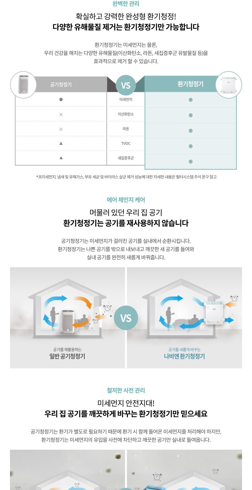 경동나비엔 전열교환 환기청정기 72평형 상세