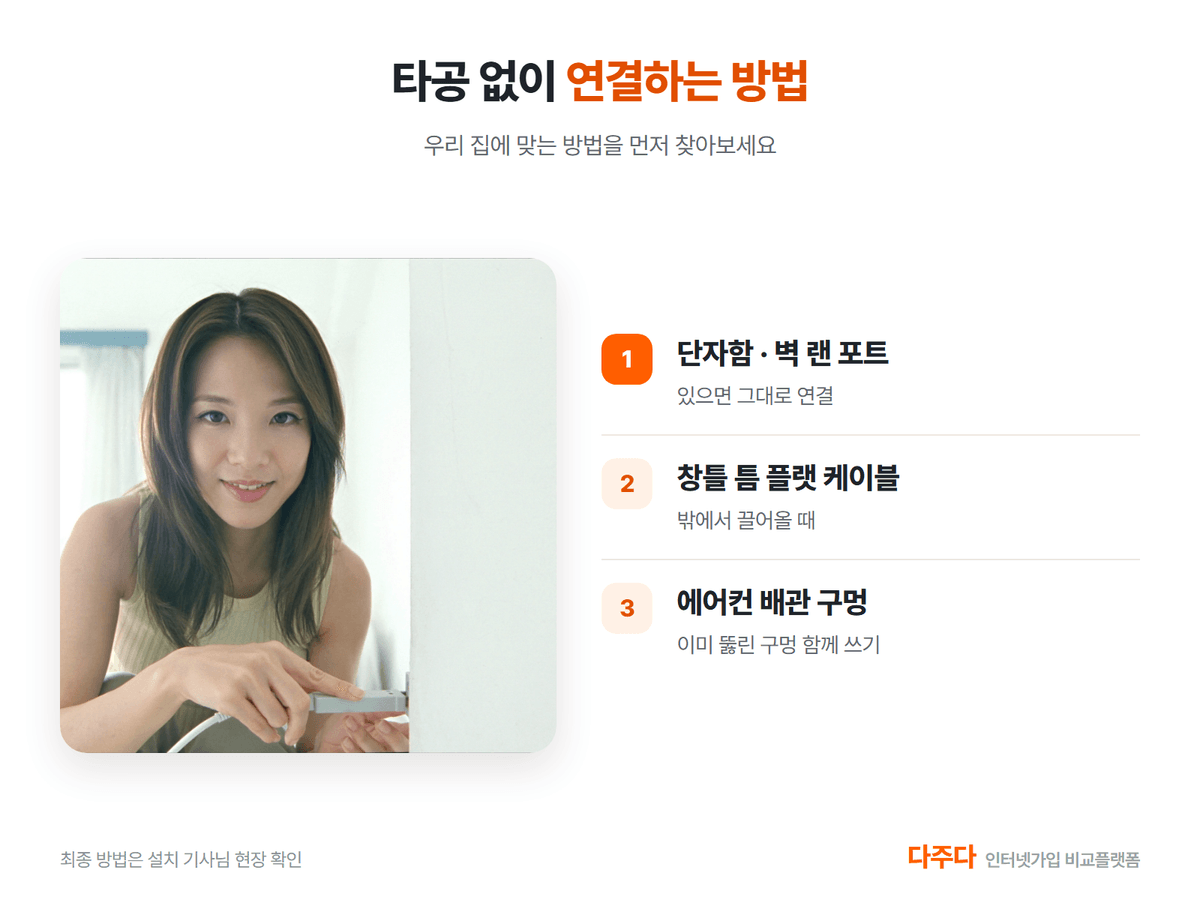 타공 없이 인터넷 연결하는 방법 세 가지, 단자함 플랫 케이블 에어컨 배관
