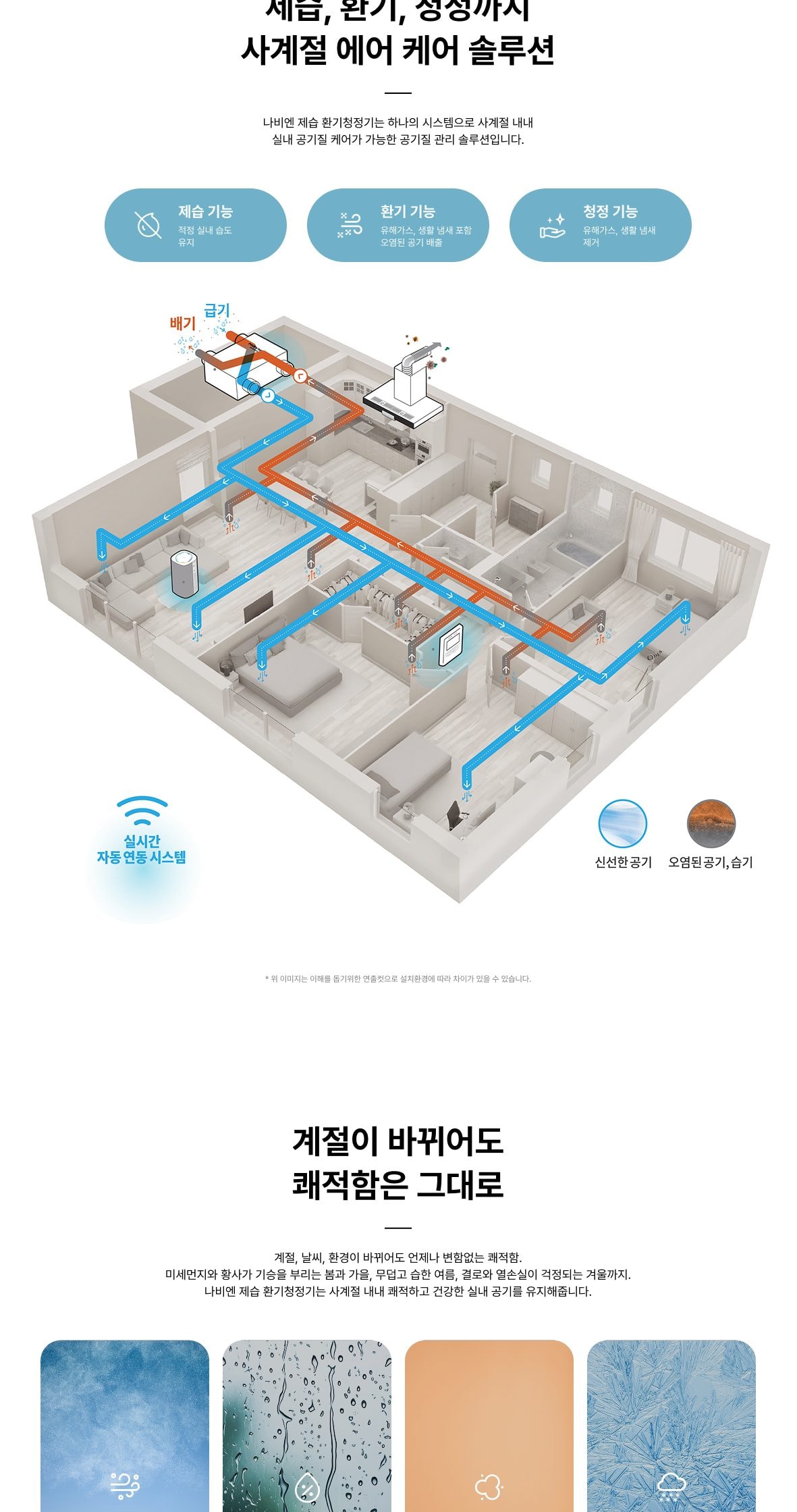 나비엔 제습 환기청정기 36평형 상세