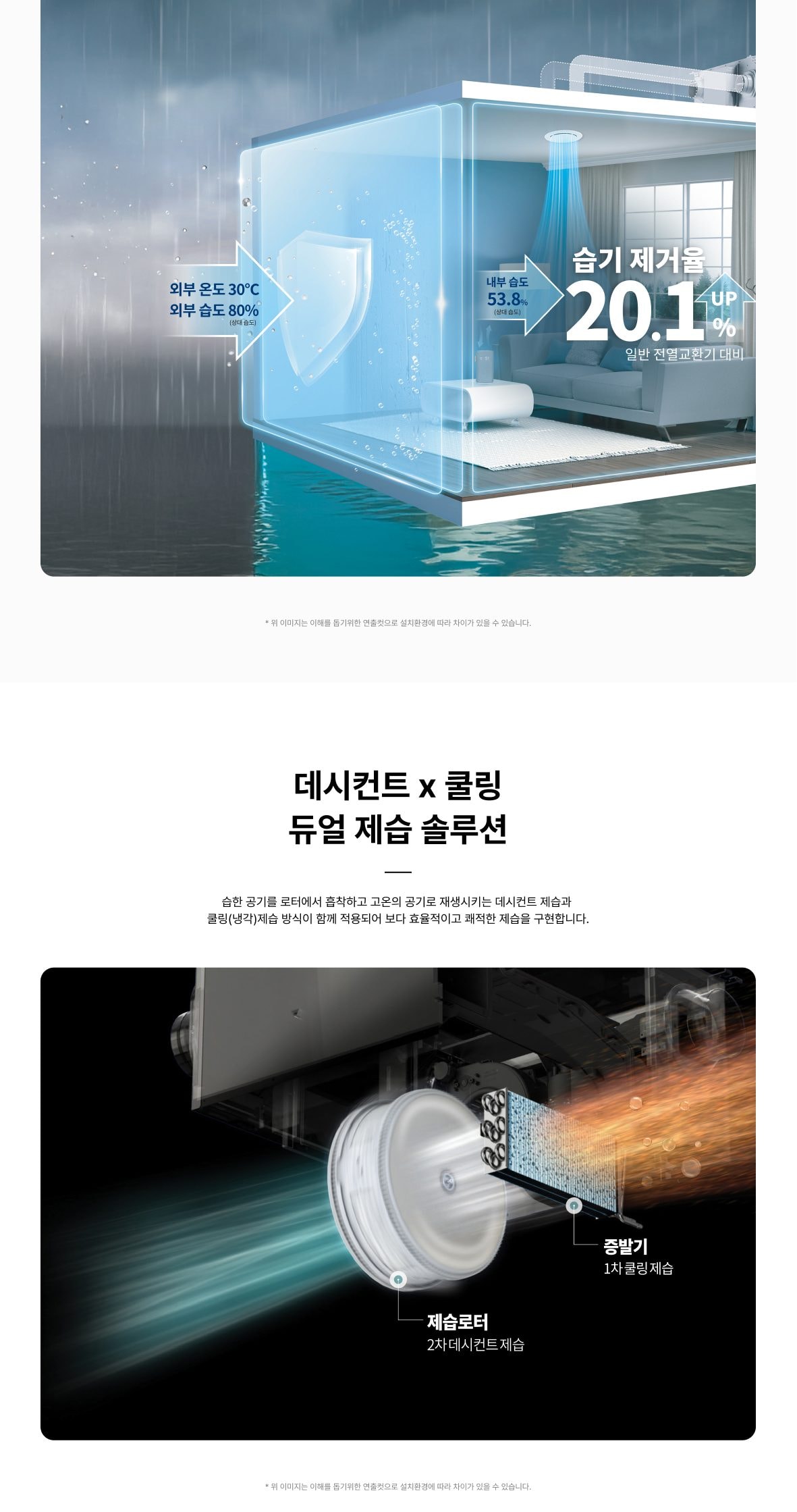 나비엔 제습 환기청정기 36평형 상세
