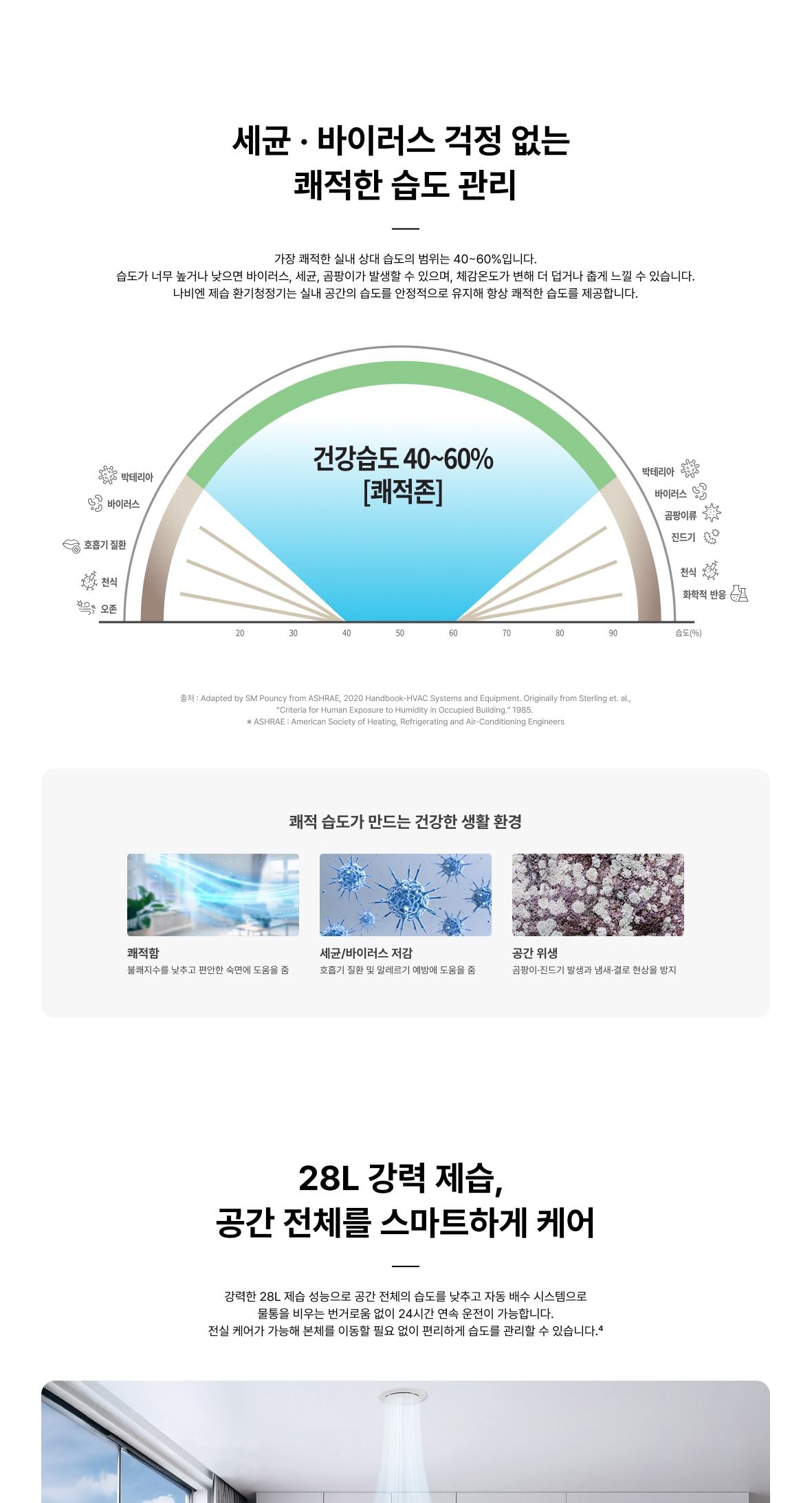 나비엔 제습 환기청정기 36평형 상세