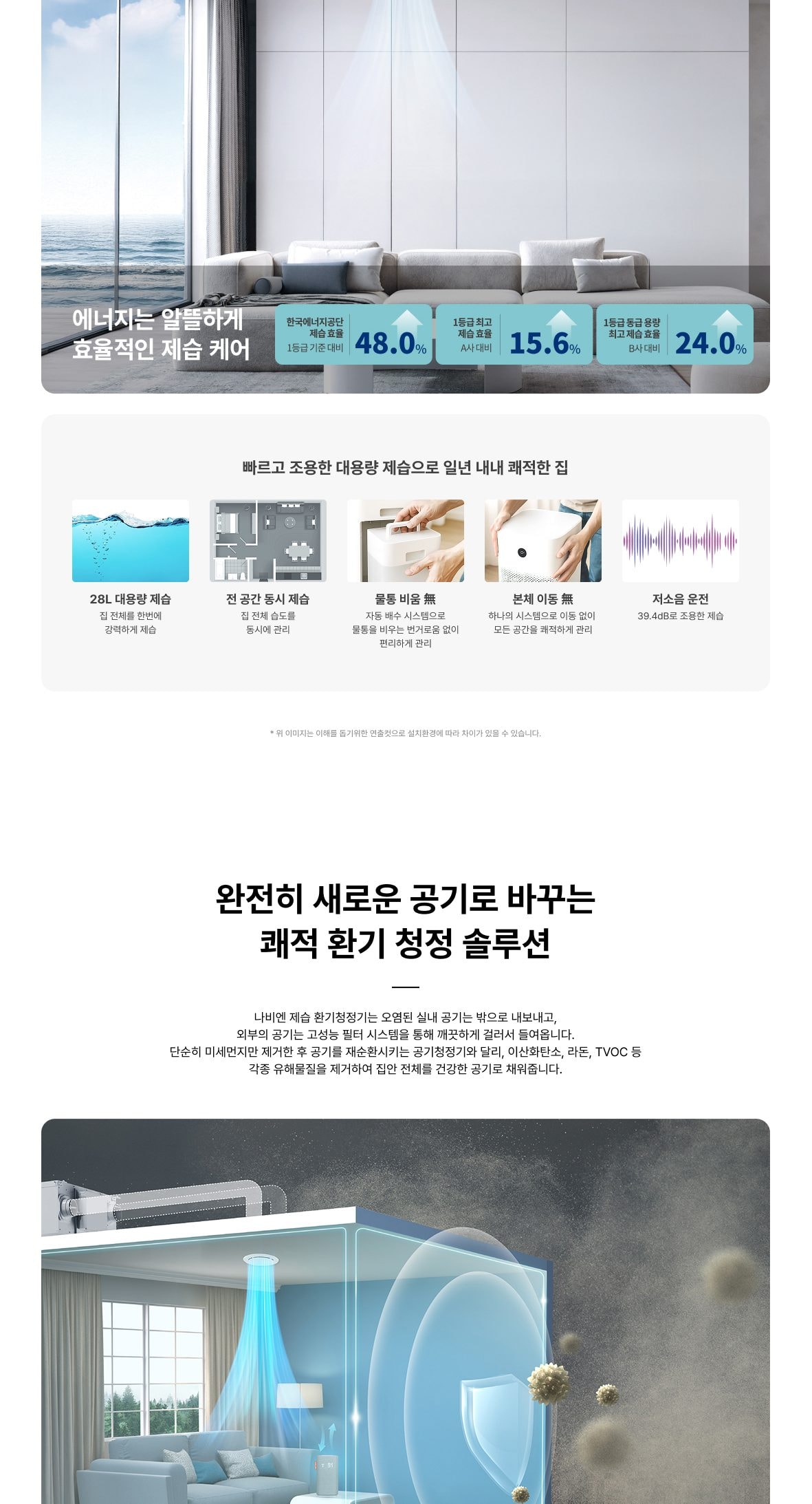 나비엔 제습 환기청정기 158㎡(48평)형 상세