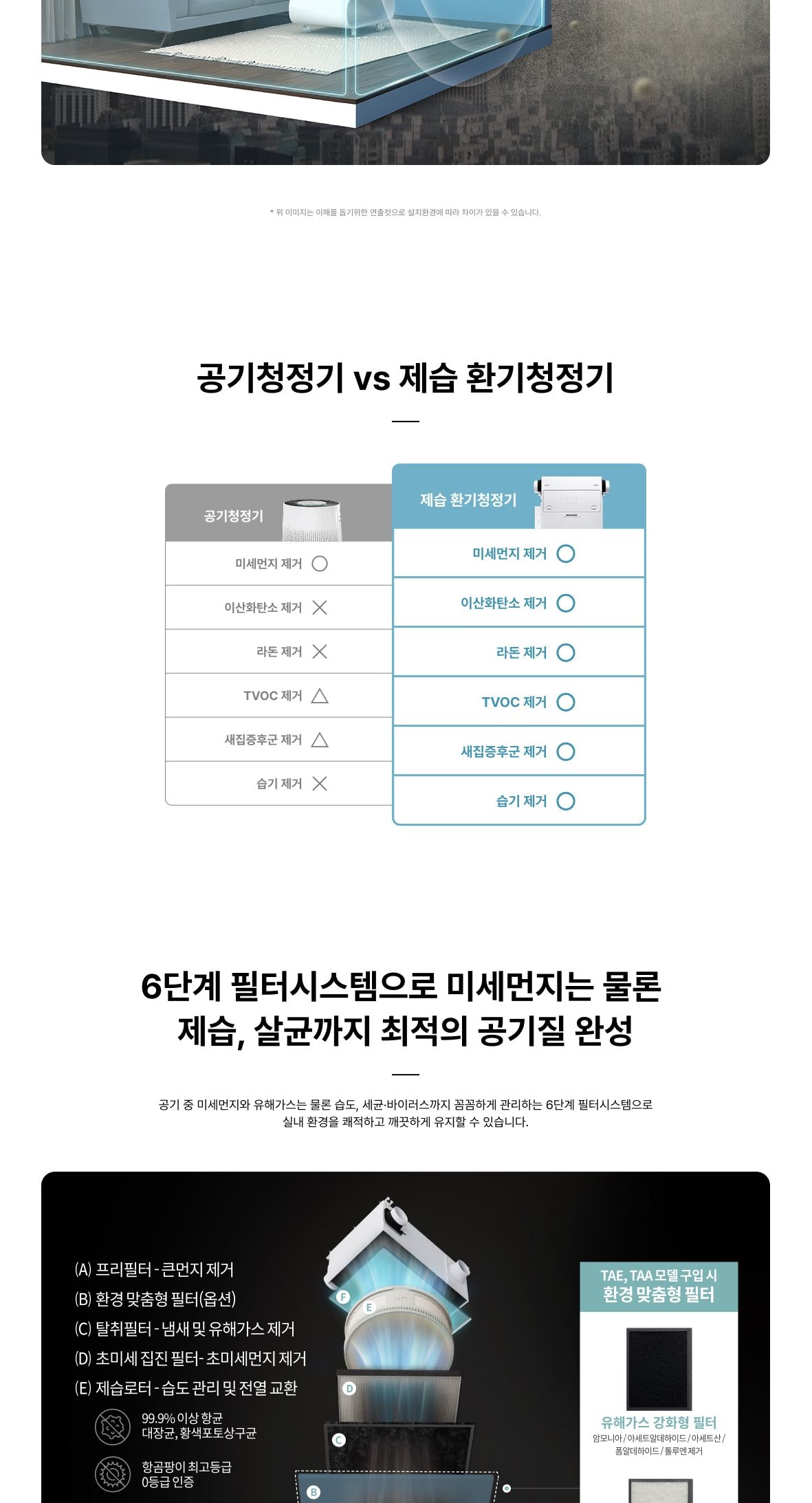 나비엔 제습 환기청정기 158㎡(48평)형 상세