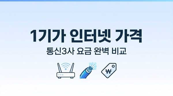 1기가 인터넷 가격, 통신3사 월 요금 진짜 얼마일까?