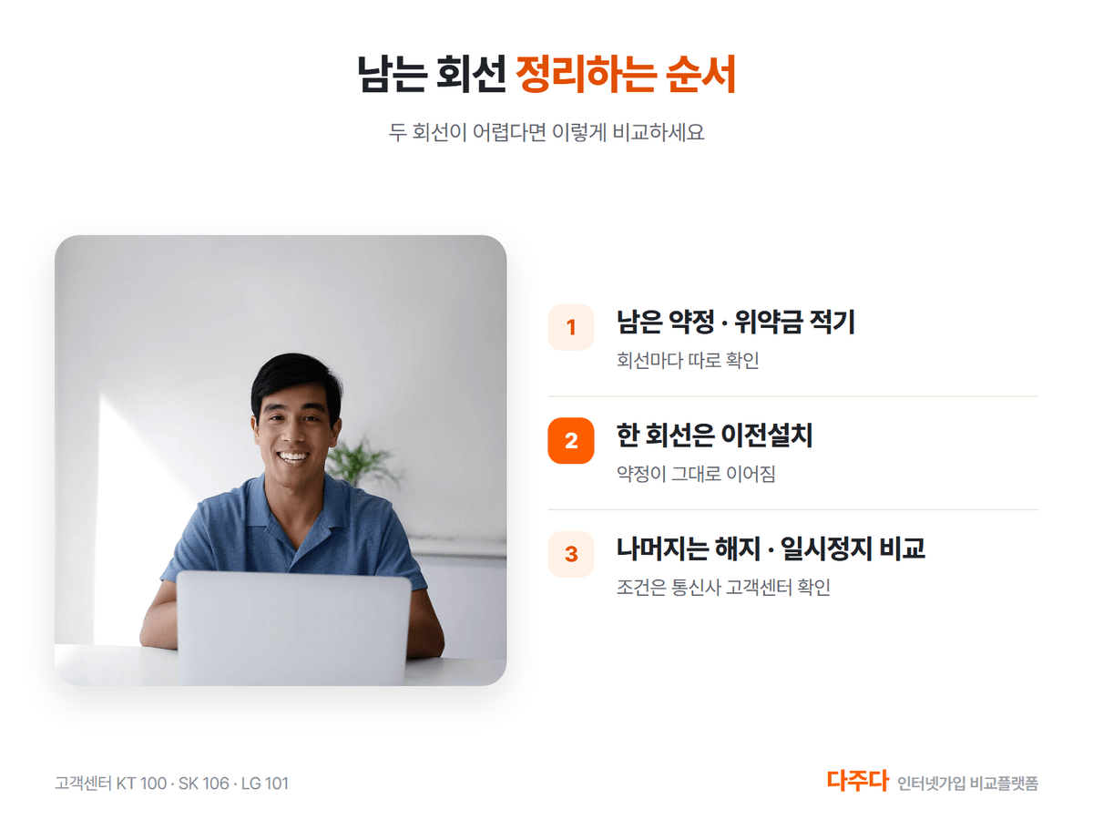 남는 인터넷 회선 정리하는 순서, 위약금 확인 이전설치 일시정지