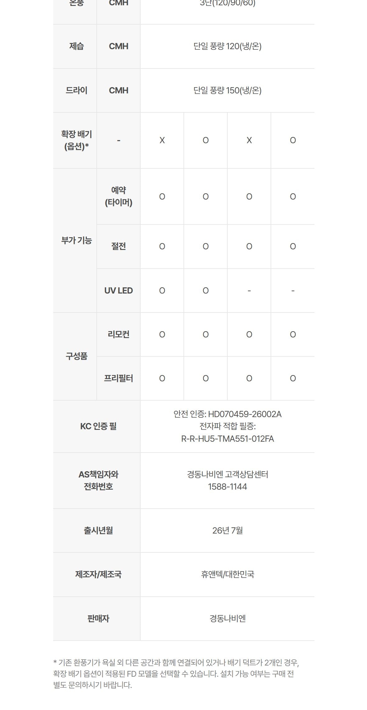 나비엔 바스케어 상세