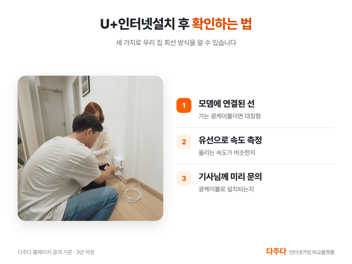 U+인터넷설치 후 우리 집 회선 방식 확인하는 법