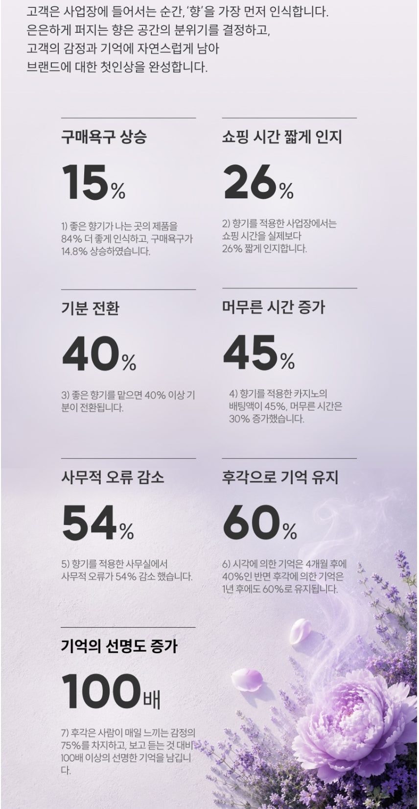 세스코 에어퍼퓸100 상세