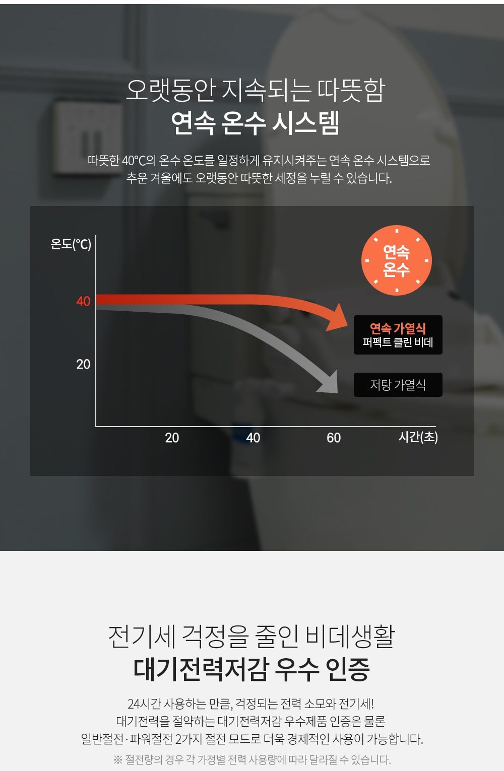 퍼펙트 클린 비데 리모컨형 상세