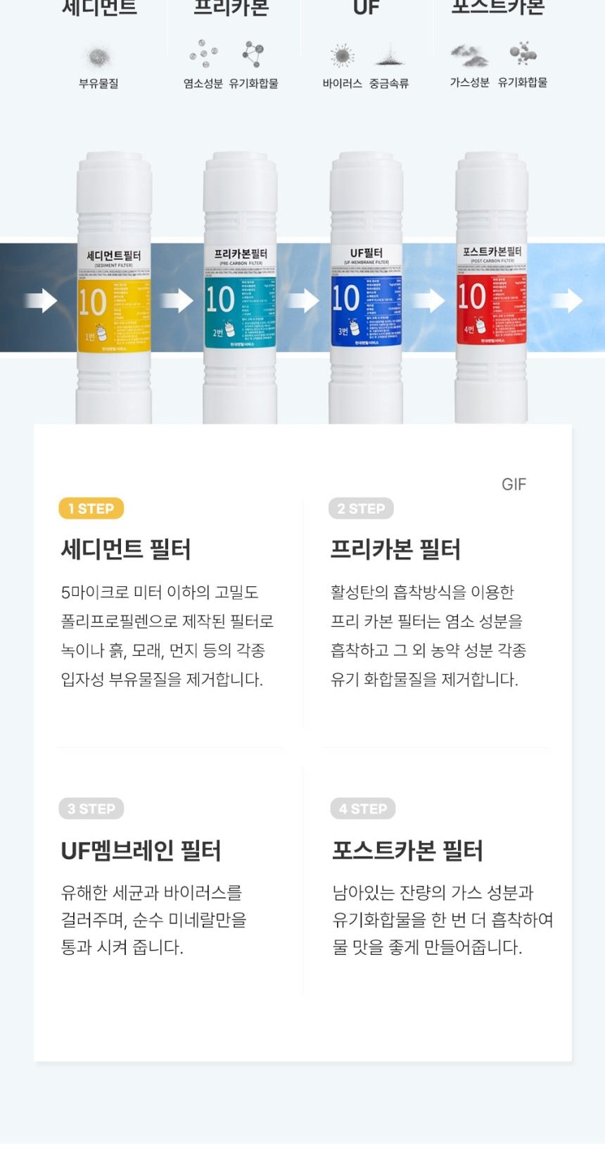 유버스 프라임 UV 스탠드 정수기 상세