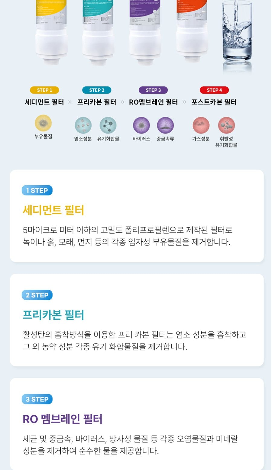 유버스 준용량 정수기 (냉온정) 상세
